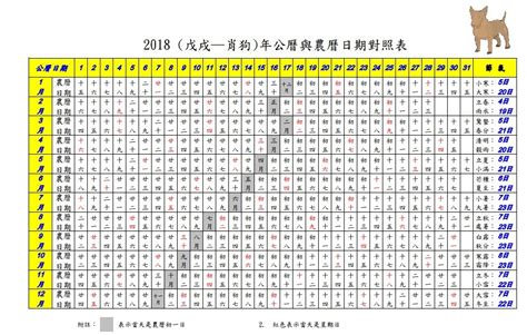 1963農曆|1963年陰曆陽曆查詢表，1963年公歷農曆對照表